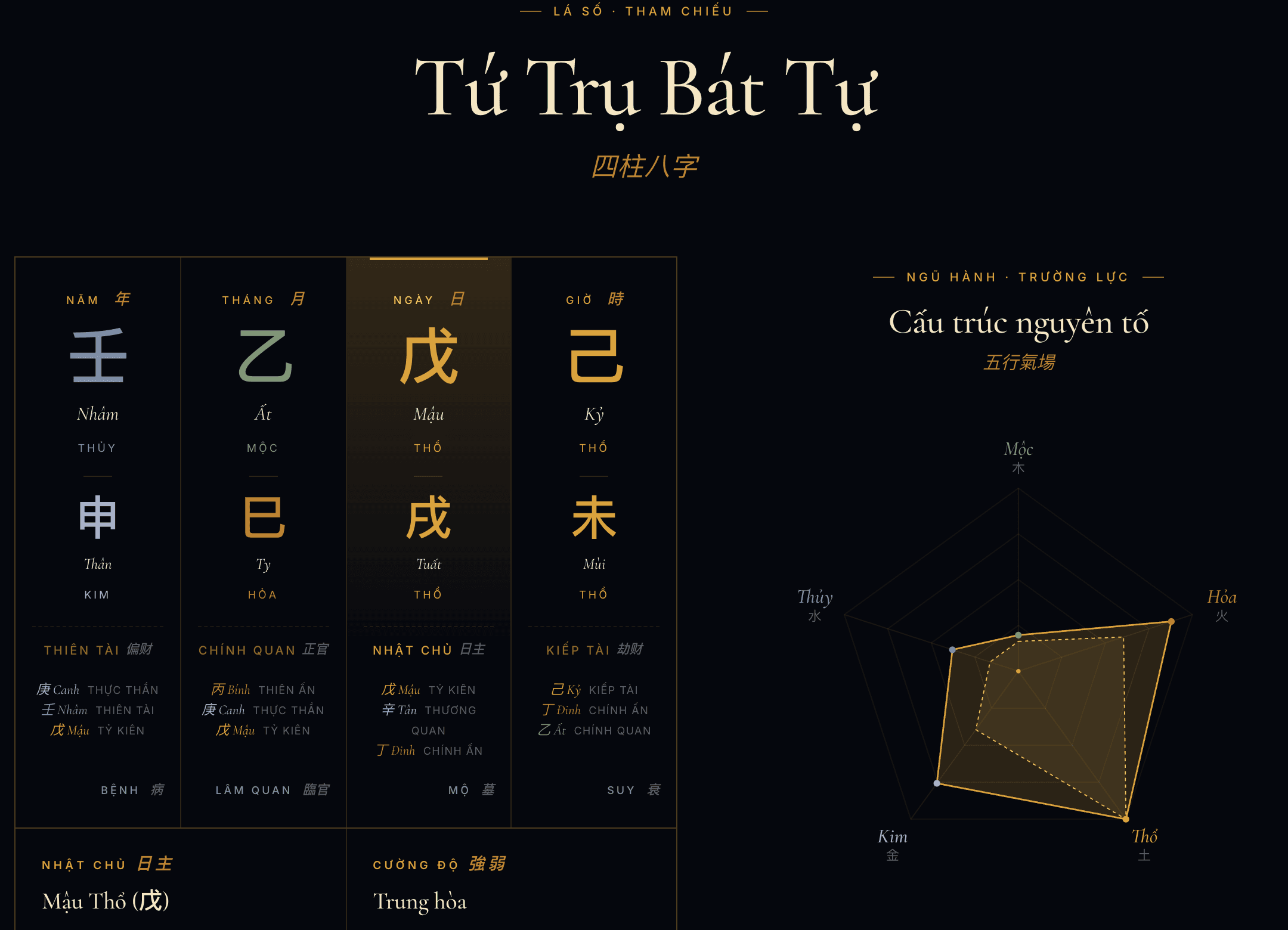 Ảnh xem trước bảng Tứ Trụ trong Bát Tự Luận Mệnh