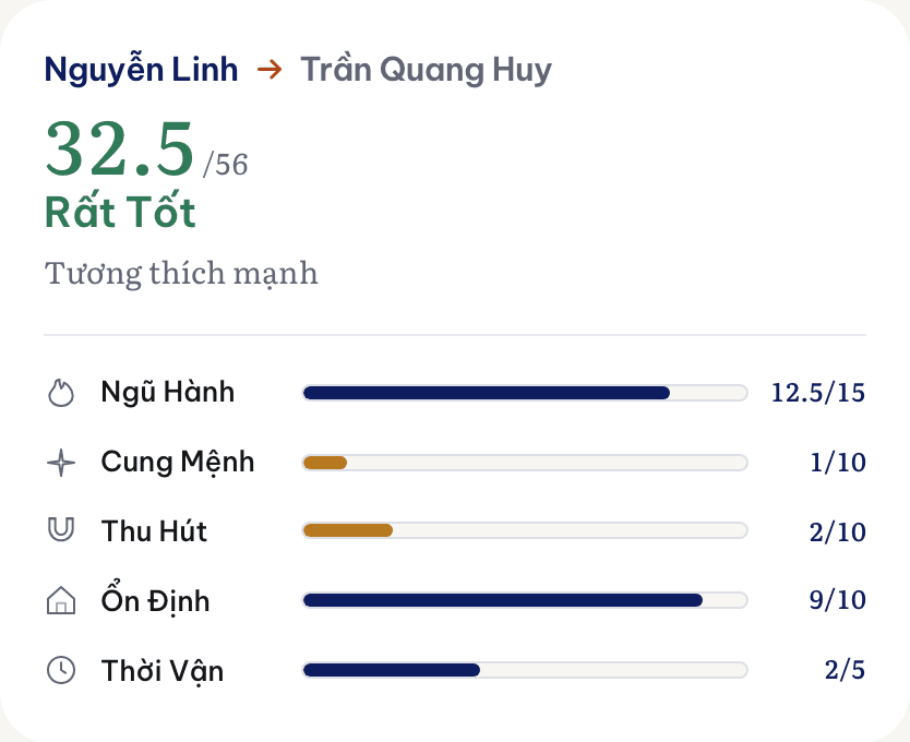 Ảnh xem trước điểm và phân tích tương hợp
