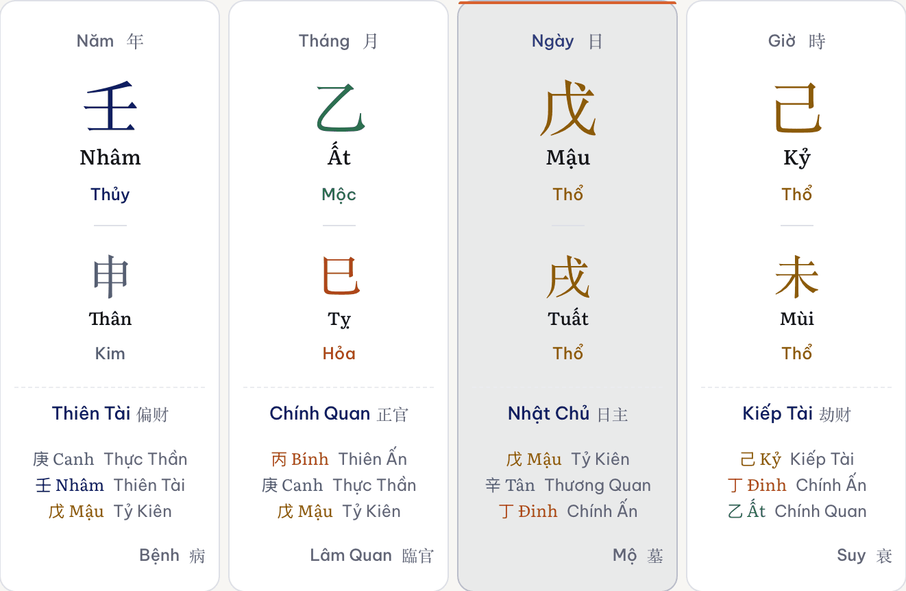 Ảnh xem trước bảng Tứ Trụ trong Bát Tự Luận Mệnh