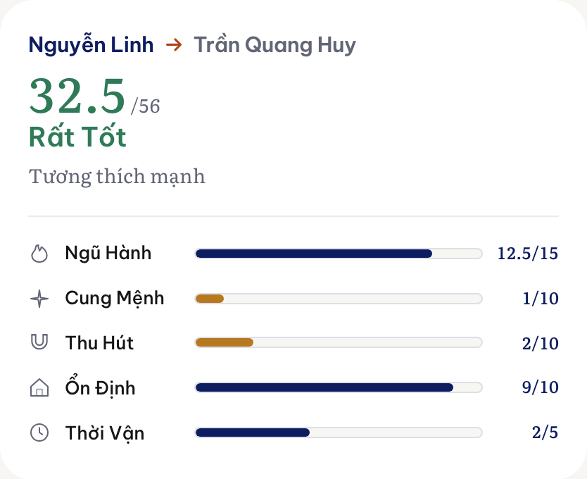 Ảnh xem trước điểm và phân tích tương hợp