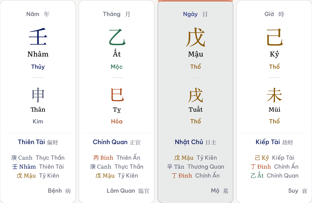 Ảnh xem trước bảng Tứ Trụ trong Bát Tự Luận Mệnh